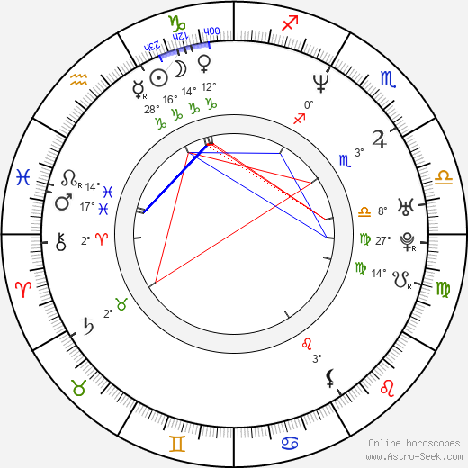 Doug E. Doug birth chart, biography, wikipedia 2023, 2024