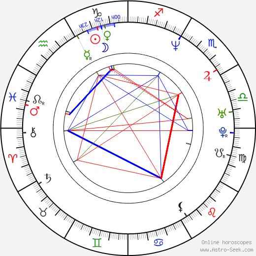 Doug E. Doug birth chart, Doug E. Doug astro natal horoscope, astrology