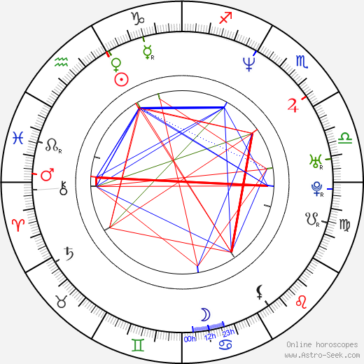 Edwin McCain birth chart, Edwin McCain astro natal horoscope, astrology