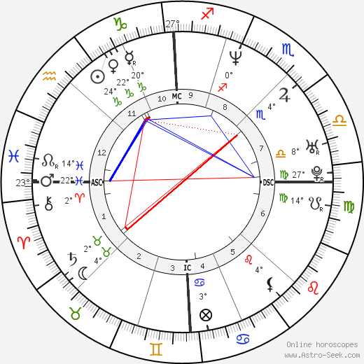 Elisabetta Donaggio birth chart, biography, wikipedia 2023, 2024