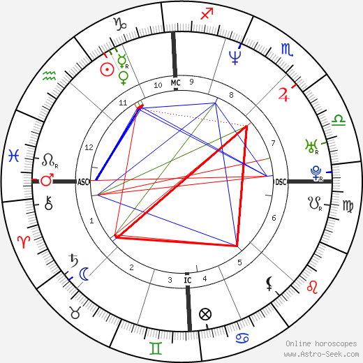 Elisabetta Donaggio birth chart, Elisabetta Donaggio astro natal horoscope, astrology