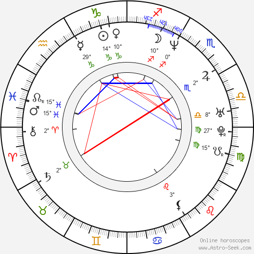 Erdal Beşikçioğlu birth chart, biography, wikipedia 2023, 2024