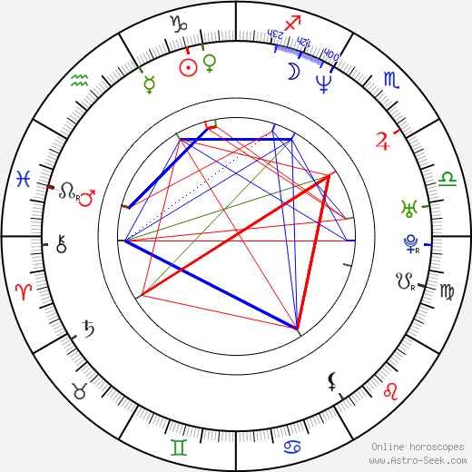 Erdal Beşikçioğlu birth chart, Erdal Beşikçioğlu astro natal horoscope, astrology