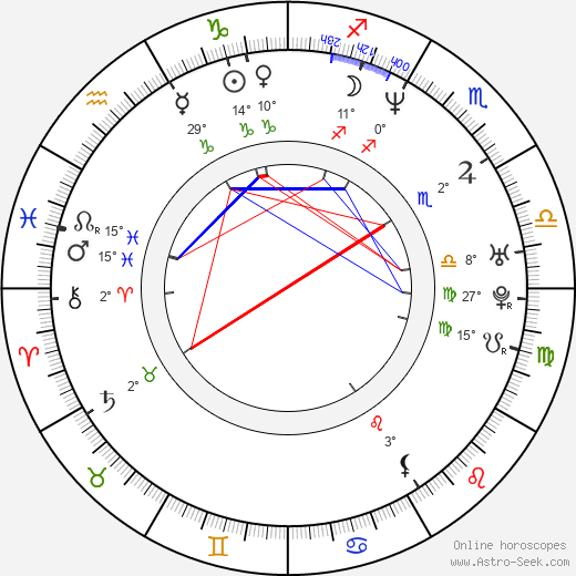 Eva Borušovičová birth chart, biography, wikipedia 2023, 2024