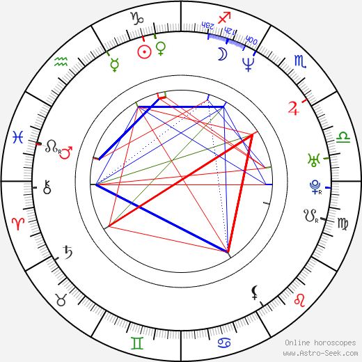 Eva Borušovičová birth chart, Eva Borušovičová astro natal horoscope, astrology