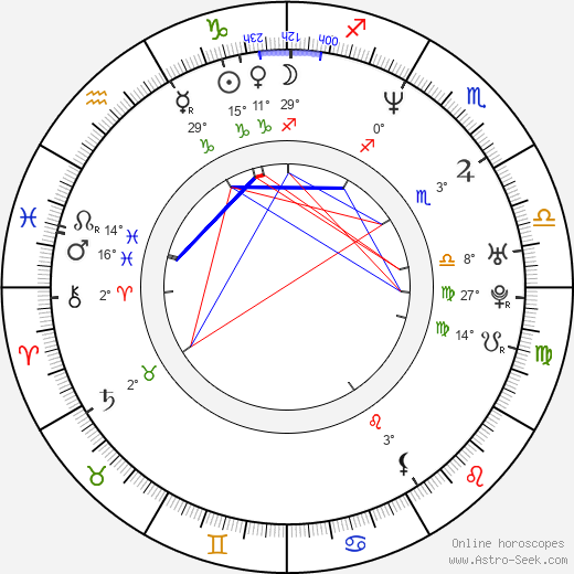 Fernando Carrillo birth chart, biography, wikipedia 2023, 2024