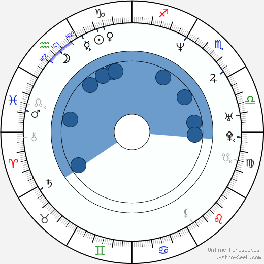 František Strnad horoscope, astrology, sign, zodiac, date of birth, instagram