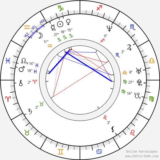 František Strnad birth chart, biography, wikipedia 2022, 2023