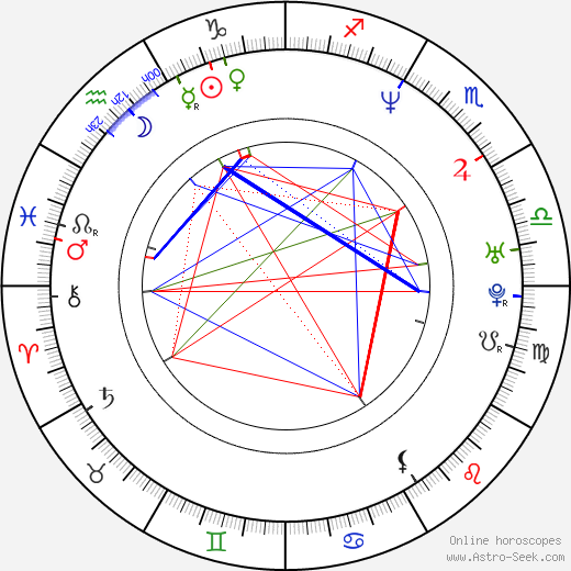 František Strnad birth chart, František Strnad astro natal horoscope, astrology