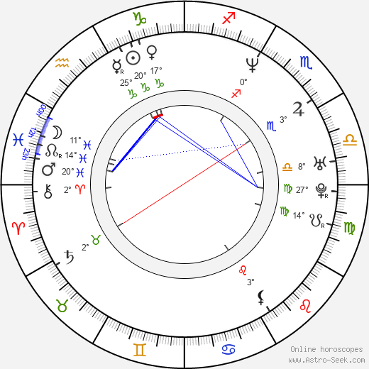 Frederic Daerden birth chart, biography, wikipedia 2024, 2025