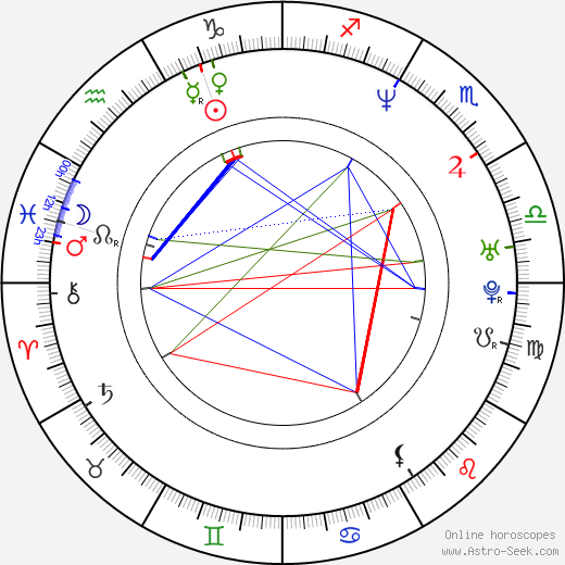 Frederic Daerden birth chart, Frederic Daerden astro natal horoscope, astrology