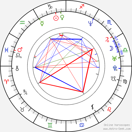 Gabriel Jarret birth chart, Gabriel Jarret astro natal horoscope, astrology