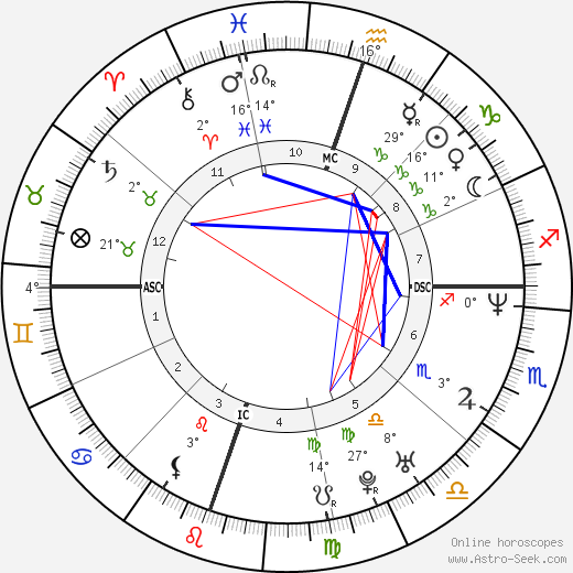 Gabrielle Reece birth chart, biography, wikipedia 2024, 2025