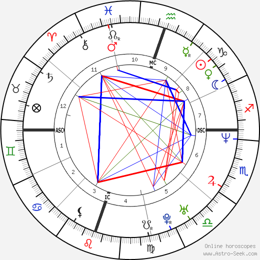 Gabrielle Reece birth chart, Gabrielle Reece astro natal horoscope, astrology