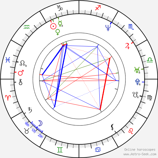 Garth Ennis birth chart, Garth Ennis astro natal horoscope, astrology