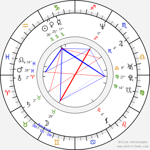 Genndy Tartakovsky birth chart, biography, wikipedia 2024, 2025