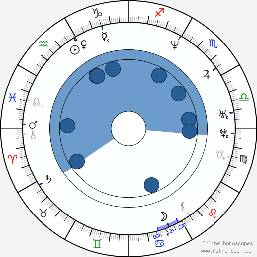 Greg Pitts horoscope, astrology, sign, zodiac, date of birth, instagram