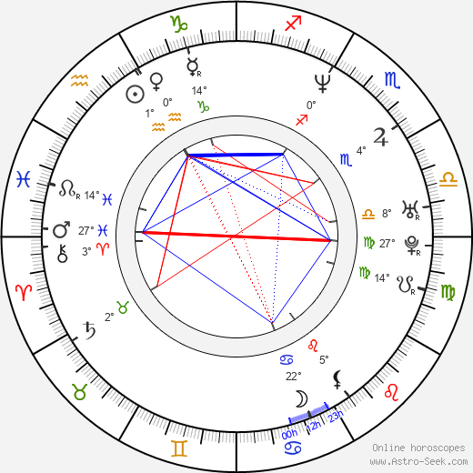 Greg Pitts birth chart, biography, wikipedia 2024, 2025