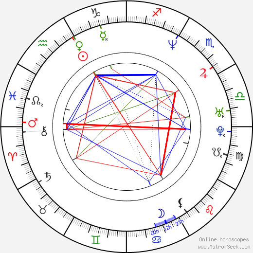 Greg Pitts birth chart, Greg Pitts astro natal horoscope, astrology