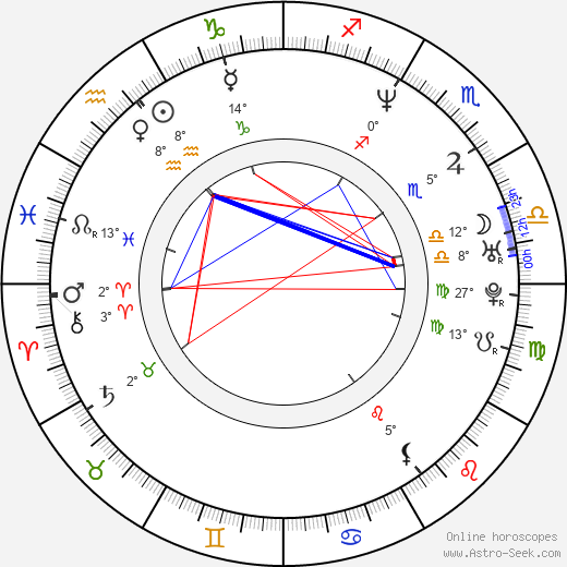 Gregor Törzs birth chart, biography, wikipedia 2023, 2024