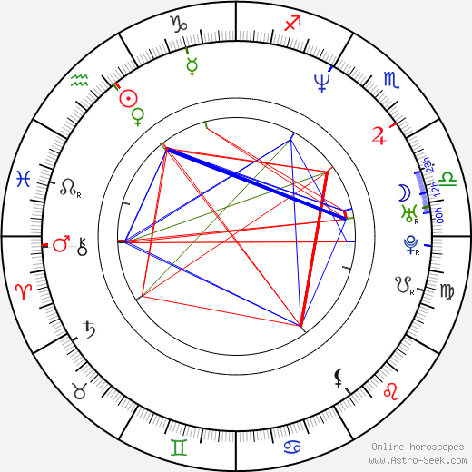 Gregor Törzs birth chart, Gregor Törzs astro natal horoscope, astrology