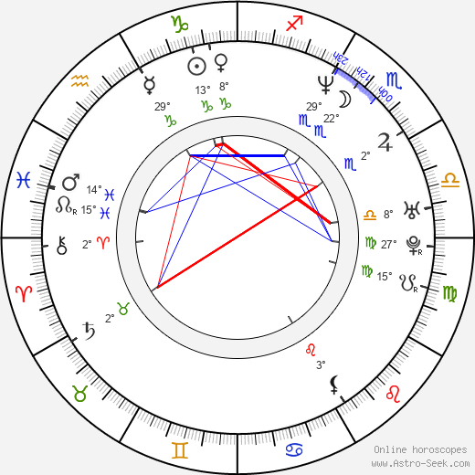 Hae-jin Yoo birth chart, biography, wikipedia 2024, 2025