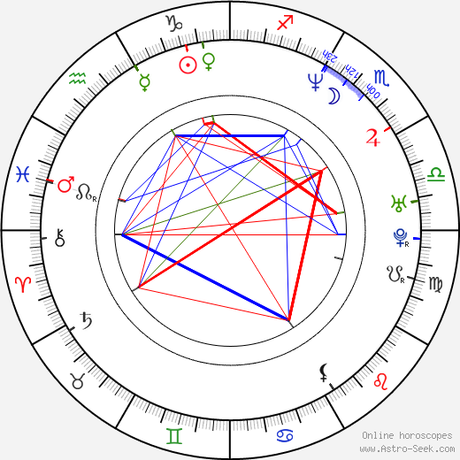 Hae-jin Yoo birth chart, Hae-jin Yoo astro natal horoscope, astrology