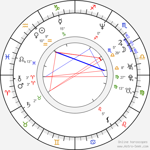 Heather Graham birth chart, biography, wikipedia 2024, 2025