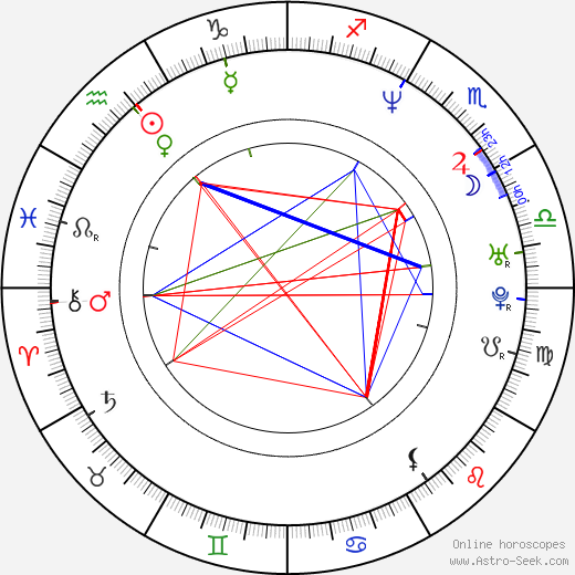 Heather Graham birth chart, Heather Graham astro natal horoscope, astrology