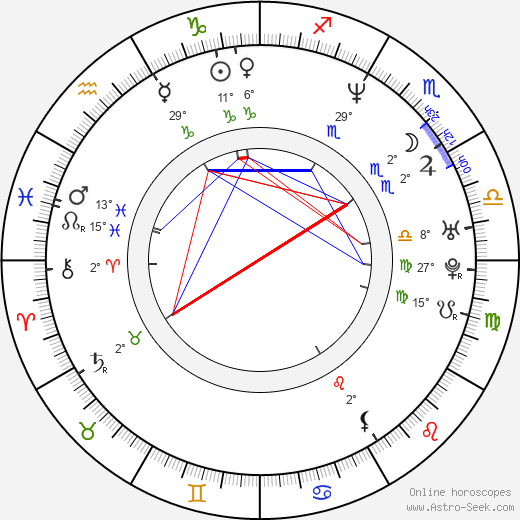 Heather Juergensen birth chart, biography, wikipedia 2024, 2025