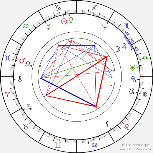 Heather Juergensen birth chart, Heather Juergensen astro natal horoscope, astrology