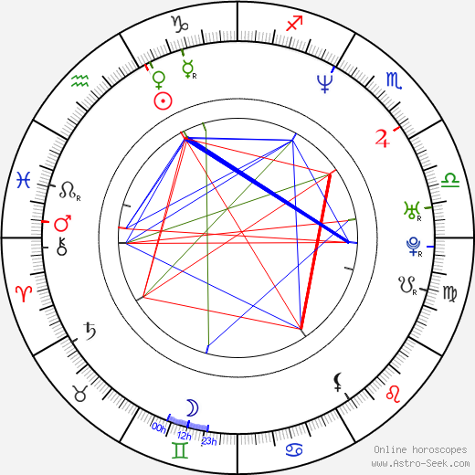 Heitor Dhalia birth chart, Heitor Dhalia astro natal horoscope, astrology