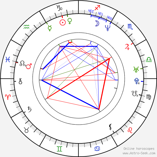 Igor Bališ birth chart, Igor Bališ astro natal horoscope, astrology