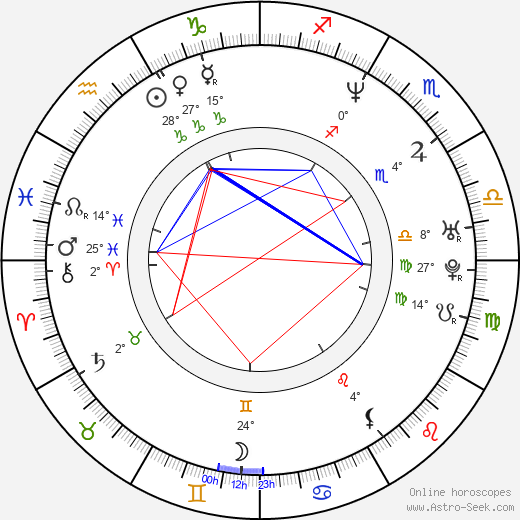 Iiro Rantala birth chart, biography, wikipedia 2024, 2025