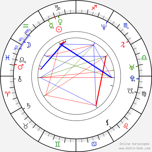 Ingo Heise birth chart, Ingo Heise astro natal horoscope, astrology