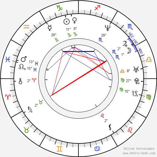 Isabella Parkinson birth chart, biography, wikipedia 2023, 2024