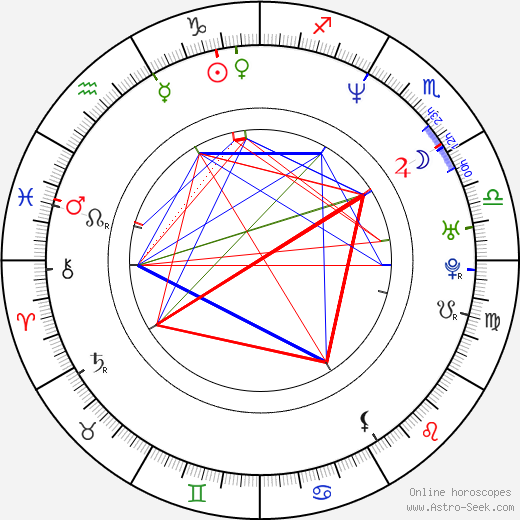 Isabella Parkinson birth chart, Isabella Parkinson astro natal horoscope, astrology