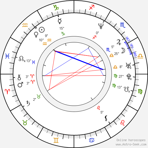 Istvan Szori birth chart, biography, wikipedia 2023, 2024