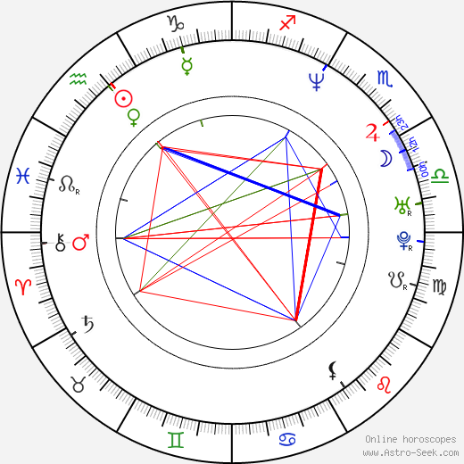 Istvan Szori birth chart, Istvan Szori astro natal horoscope, astrology