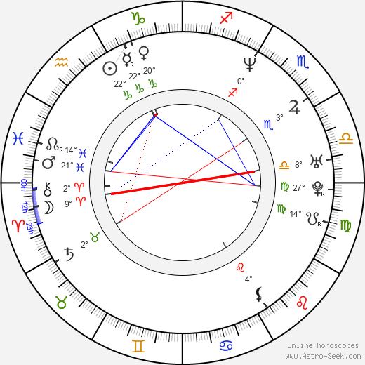 Ivana Mihic birth chart, biography, wikipedia 2024, 2025