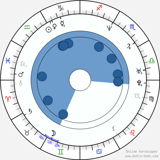 Jeff Vespa wikipedia, horoscope, astrology, instagram