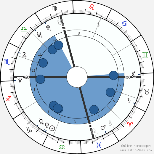 Jeremy Roenick wikipedia, biography, birth chart, instagram Jeremy Roenick wikipedia, horoscope, astrology, instagram