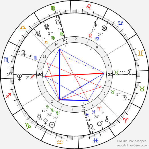 Jeremy Roenick birth chart, biography, wikipedia 2023, 2024