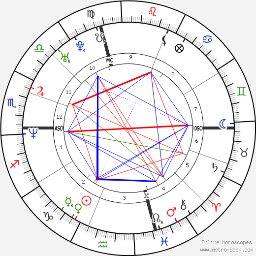 Jeremy Roenick birth chart, Jeremy Roenick astro natal horoscope, astrology