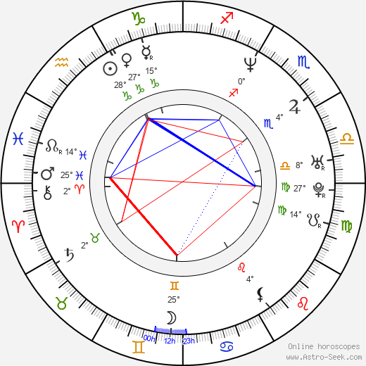 Joanna Domańska birth chart, biography, wikipedia 2024, 2025