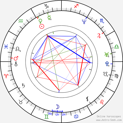 Joanna Domańska birth chart, Joanna Domańska astro natal horoscope, astrology