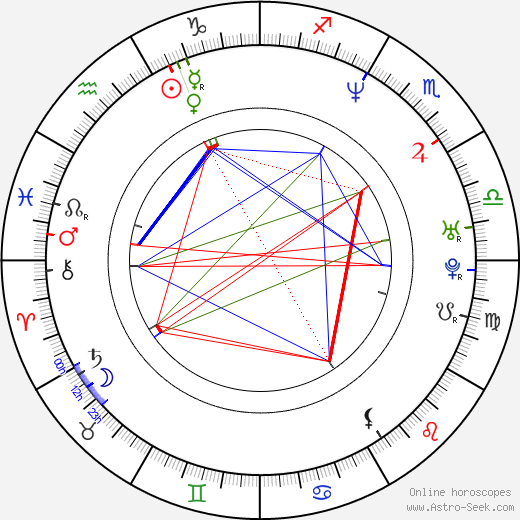 Jonas Pate birth chart, Jonas Pate astro natal horoscope, astrology