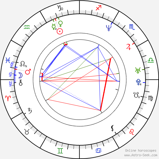 Julia Quinn birth chart, Julia Quinn astro natal horoscope, astrology