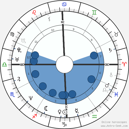 Julie Chen wikipedia, biography, birth chart, instagram Julie Chen wikipedia, horoscope, astrology, instagram