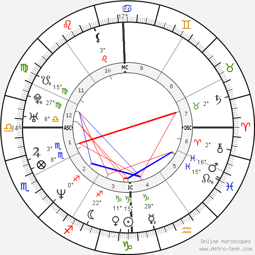 Julie Chen birth chart, biography, wikipedia 2024, 2025